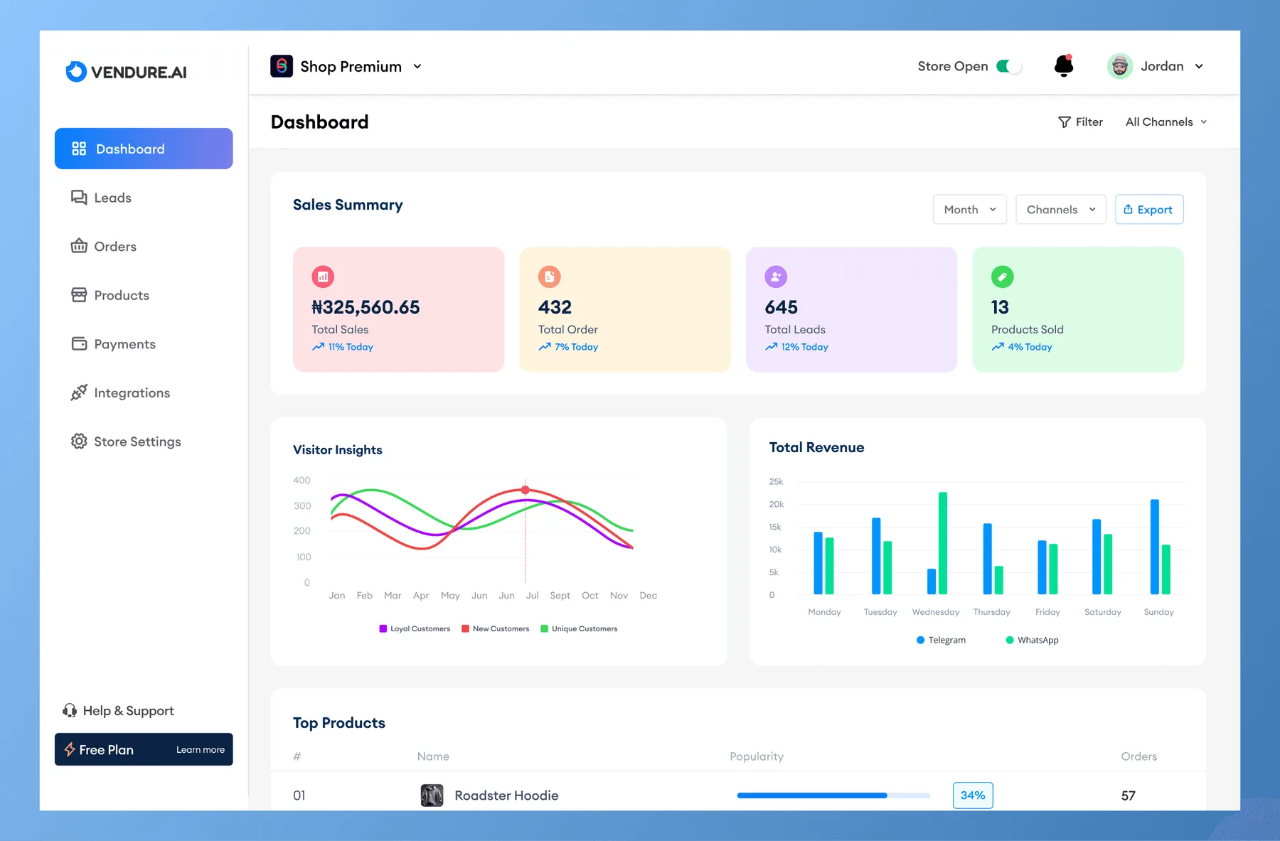 Sales dashboard with a sales summary, visitor insights, total revenue and top products